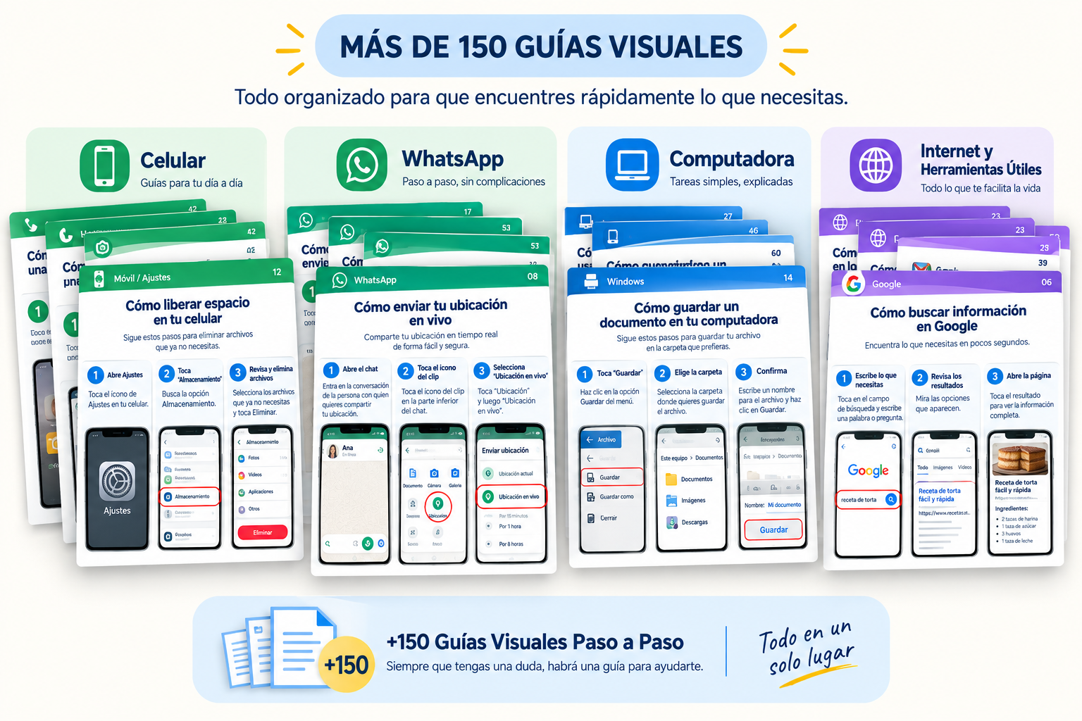Ejemplo de Guía Visual YO PUEDO